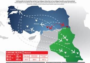 GAZİANTEP – ERBİL UÇUŞLARI BAŞLIYOR